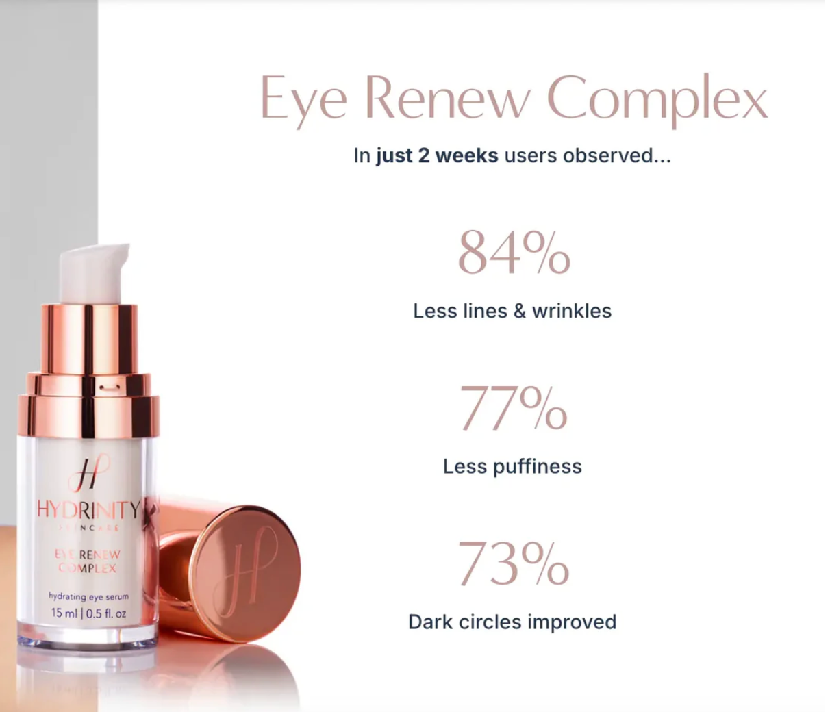 Hydrinity Eye Renew Complex with statistics on improvement of lines, wrinkles, puffiness, and dark circles.
