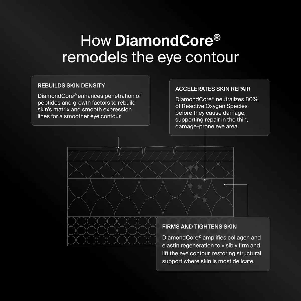PRECISION EYE LIFT PREORDER